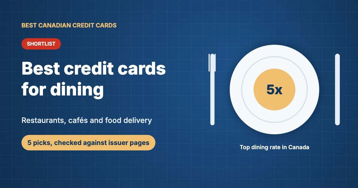 Best credit cards for dining and restaurants in Canada shortlist, with 5x points as the top dining rate