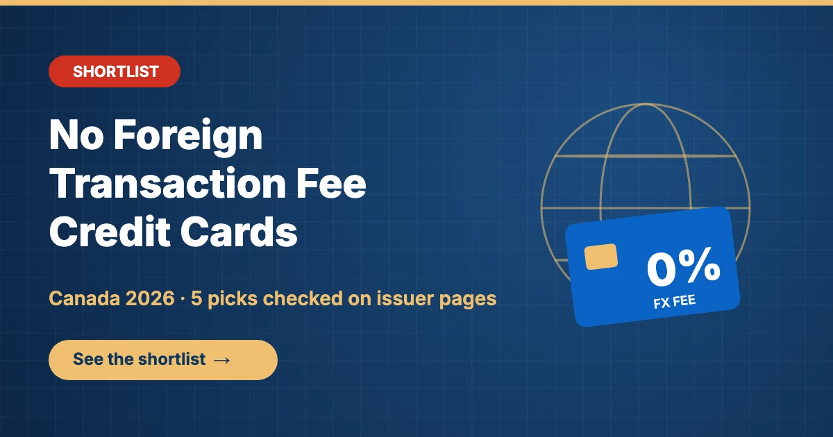 Graphic for the shortlist of no foreign transaction fee credit cards in Canada, showing a card with a 0% FX fee